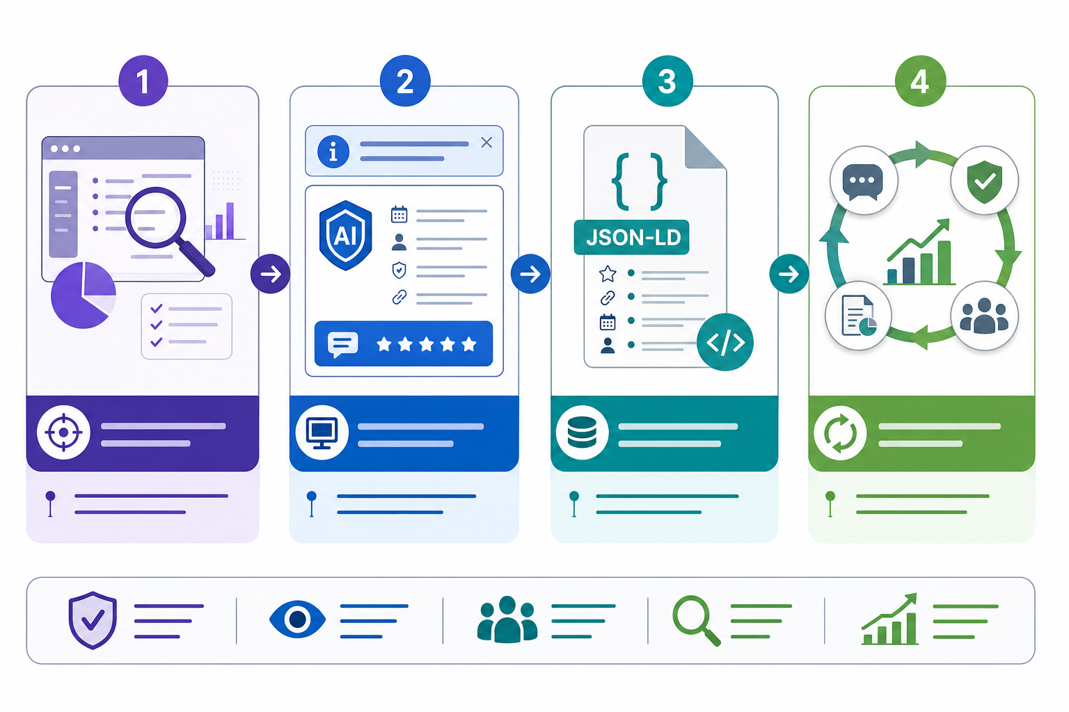 Illustration inline pour l'article : Afficher des signaux de confiance IA sur WordPress : guide pour agences et communicants