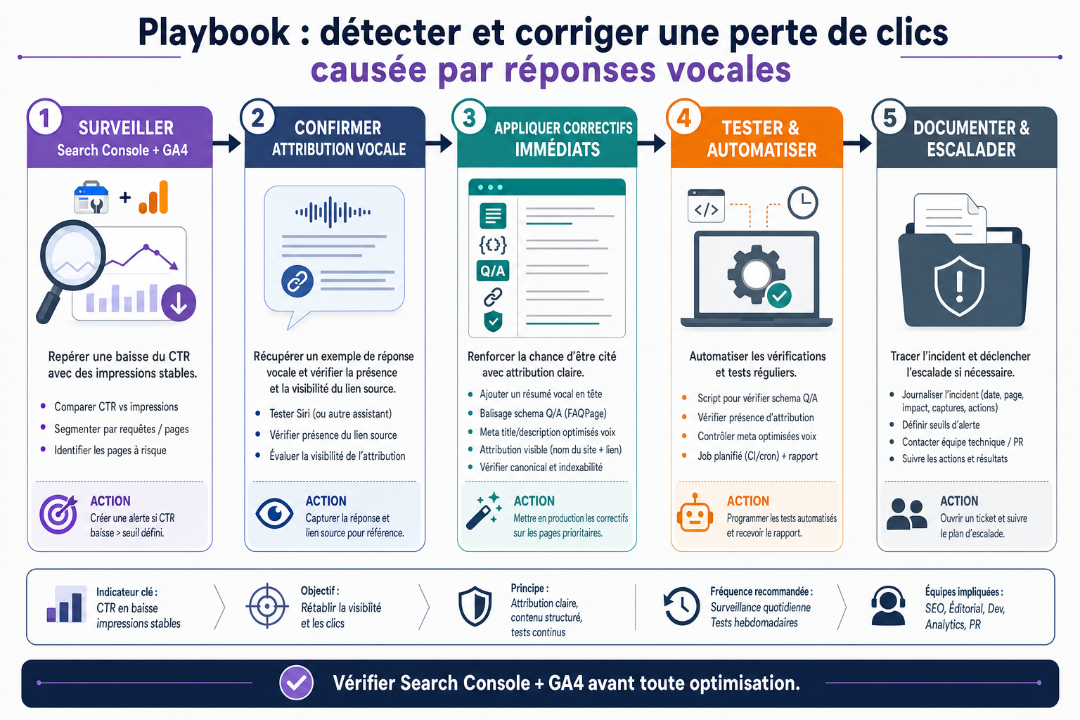 Illustration inline pour l'article : Siri propulsé par Gemini : 7 mesures pour préserver la visibilité WordPress